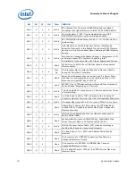 Preview for 10 page of Intel 925 - Pentium D 925 3.0GHz 800MHz 4MB-Cache Socket 775 CPU Specification