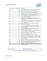 Preview for 11 page of Intel 925 - Pentium D 925 3.0GHz 800MHz 4MB-Cache Socket 775 CPU Specification