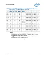 Preview for 15 page of Intel 925 - Pentium D 925 3.0GHz 800MHz 4MB-Cache Socket 775 CPU Specification