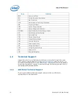 Предварительный просмотр 10 страницы Intel 945GSE User Manual