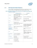 Предварительный просмотр 15 страницы Intel 945GSE User Manual