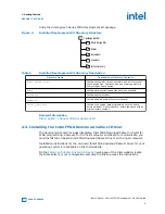 Preview for 9 page of Intel AGIB027R29A1E2VR0 User Manual