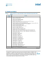 Preview for 39 page of Intel AGIB027R29A1E2VR0 User Manual