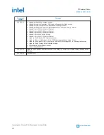 Preview for 40 page of Intel AGIB027R29A1E2VR0 User Manual