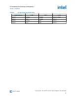 Preview for 29 page of Intel Agilex F Series User Manual