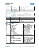 Preview for 35 page of Intel Agilex F Series User Manual