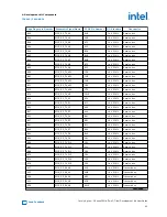 Preview for 43 page of Intel Agilex F Series User Manual