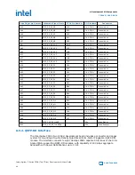 Preview for 44 page of Intel Agilex F Series User Manual