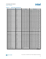 Preview for 45 page of Intel Agilex F Series User Manual