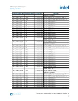 Preview for 49 page of Intel Agilex F Series User Manual