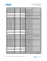 Preview for 50 page of Intel Agilex F Series User Manual