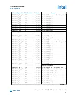 Preview for 51 page of Intel Agilex F Series User Manual