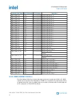 Preview for 52 page of Intel Agilex F Series User Manual