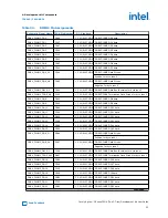 Preview for 53 page of Intel Agilex F Series User Manual