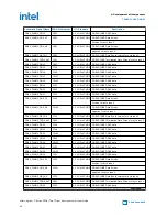 Preview for 54 page of Intel Agilex F Series User Manual