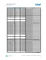 Preview for 55 page of Intel Agilex F Series User Manual