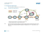 Preview for 23 page of Intel Agilex Series Configuration User Manual