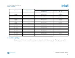 Preview for 29 page of Intel Agilex Series Configuration User Manual