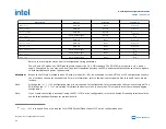 Preview for 54 page of Intel Agilex Series Configuration User Manual