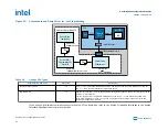 Preview for 56 page of Intel Agilex Series Configuration User Manual