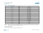 Preview for 71 page of Intel Agilex Series Configuration User Manual