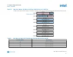 Preview for 75 page of Intel Agilex Series Configuration User Manual