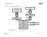 Preview for 77 page of Intel Agilex Series Configuration User Manual