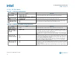 Preview for 78 page of Intel Agilex Series Configuration User Manual