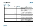 Preview for 81 page of Intel Agilex Series Configuration User Manual