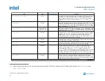 Preview for 82 page of Intel Agilex Series Configuration User Manual