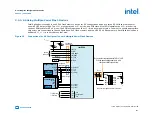 Preview for 107 page of Intel Agilex Series Configuration User Manual