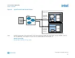 Preview for 145 page of Intel Agilex Series Configuration User Manual