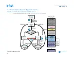 Preview for 150 page of Intel Agilex Series Configuration User Manual