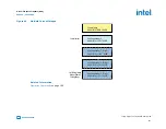 Preview for 153 page of Intel Agilex Series Configuration User Manual