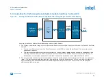 Preview for 155 page of Intel Agilex Series Configuration User Manual