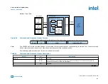 Preview for 157 page of Intel Agilex Series Configuration User Manual