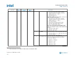 Preview for 160 page of Intel Agilex Series Configuration User Manual