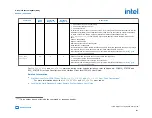 Preview for 165 page of Intel Agilex Series Configuration User Manual