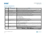 Preview for 166 page of Intel Agilex Series Configuration User Manual