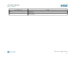 Preview for 173 page of Intel Agilex Series Configuration User Manual