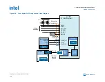 Preview for 208 page of Intel Agilex Series Configuration User Manual