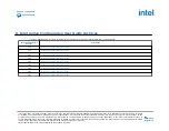 Preview for 217 page of Intel Agilex Series Configuration User Manual