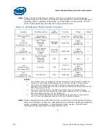 Preview for 126 page of Intel AT80569PJ080N - Core 2 Quad 3 GHz Processor Design Manual