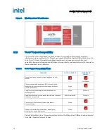 Предварительный просмотр 16 страницы Intel Atom C2000 Getting Started Manual