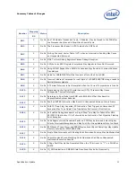 Preview for 11 page of Intel ATOM PROCESSOR N 500 -  UPDATE REVISION 001 Specification