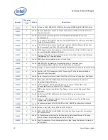 Preview for 12 page of Intel ATOM PROCESSOR N 500 -  UPDATE REVISION 001 Specification