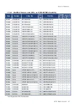 Preview for 27 page of Intel AX965Q User Manual