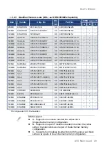 Preview for 29 page of Intel AX965Q User Manual