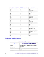 Предварительный просмотр 30 страницы Intel AXXRMS2AF040 Hardware User'S Manual