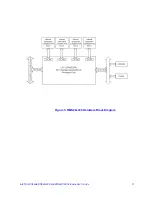 Предварительный просмотр 21 страницы Intel AXXRMS2LL040 Hardware User'S Manual